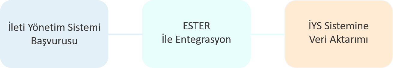 ESTER entegrasyon hizmeti